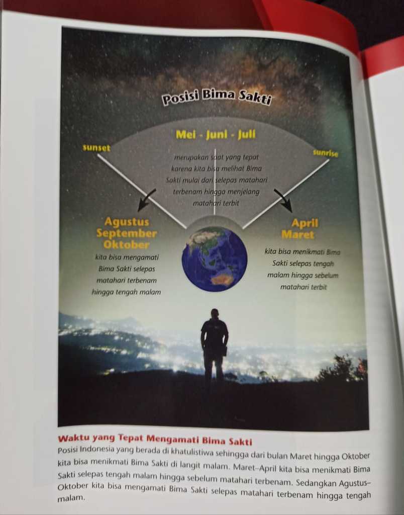 kapan-memotret-milky-way