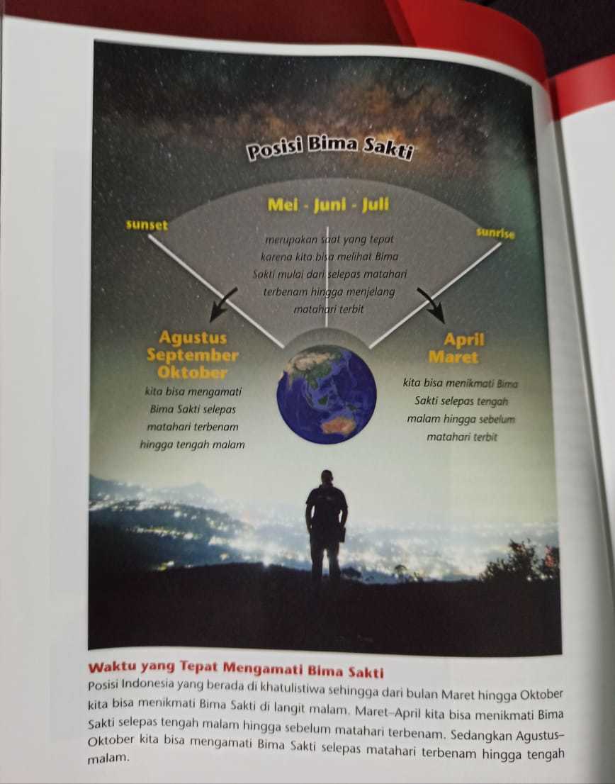 kapan-memotret-milky-way