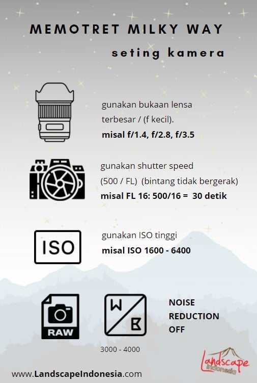 seting kamera memotret milky way
