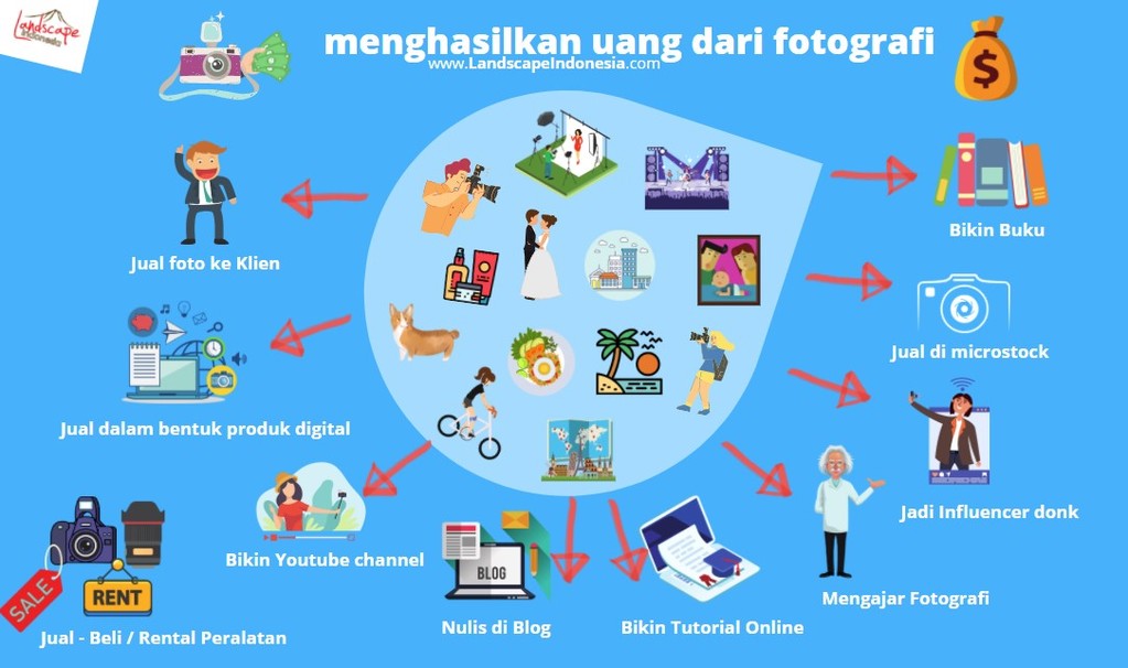 menghasilkan-uang-dari-fotografi